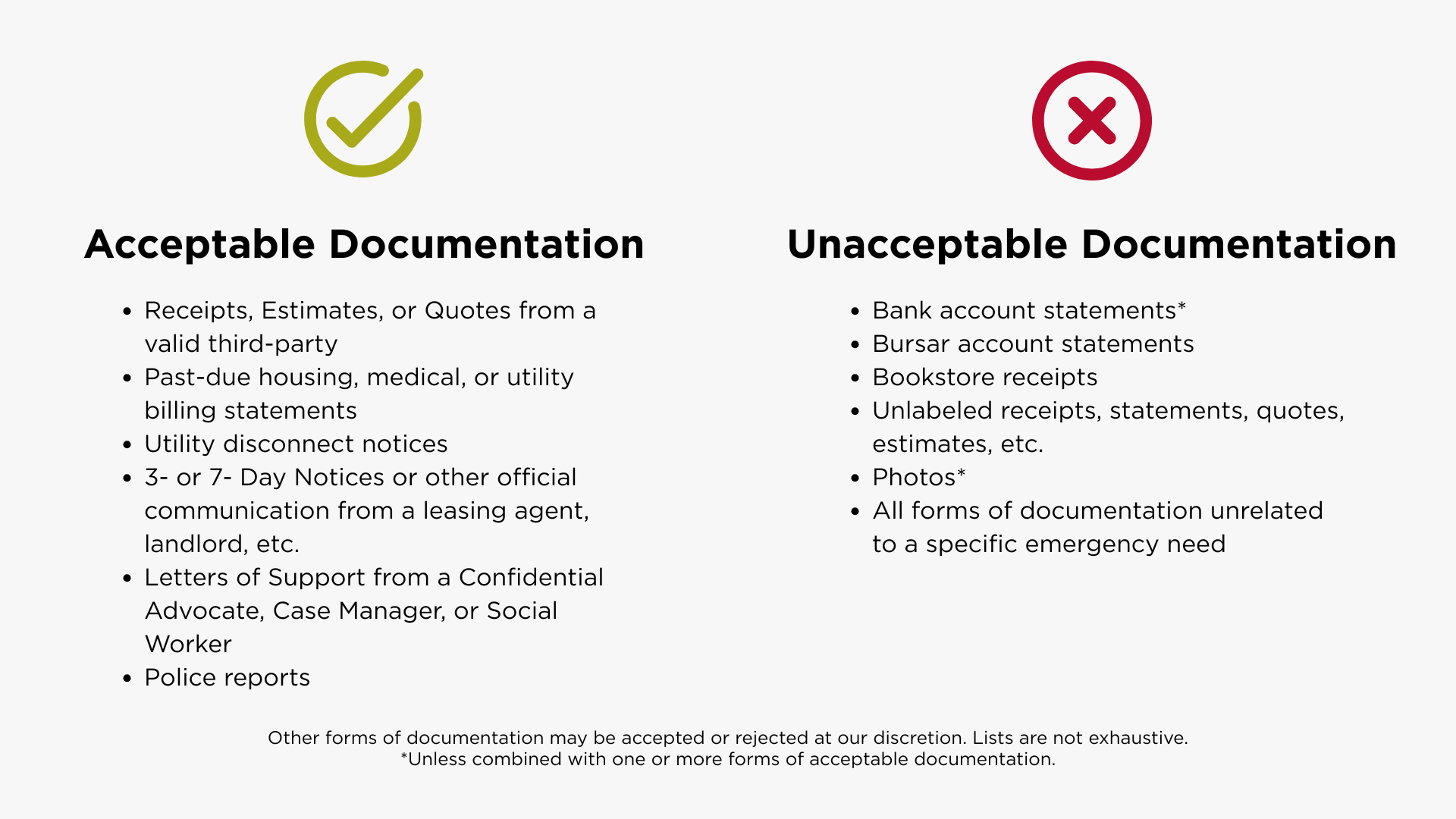 Acceptable Documentation